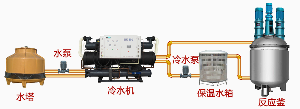 超低溫復(fù)疊冷水機(jī)使用示意圖